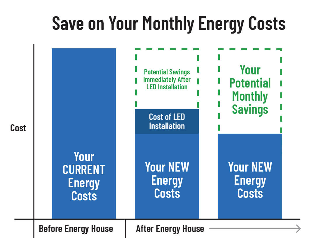 Reduce Brookfield business electric bill - Commercial LED lighting installation